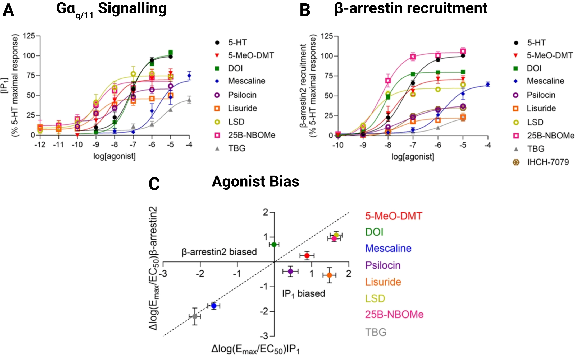 1. Psychedelic Efficacy and Bias 2 (resized 50%)